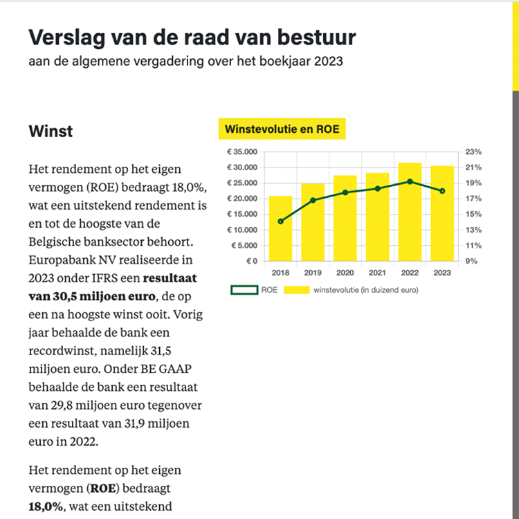 Verslag boekjaar 2021