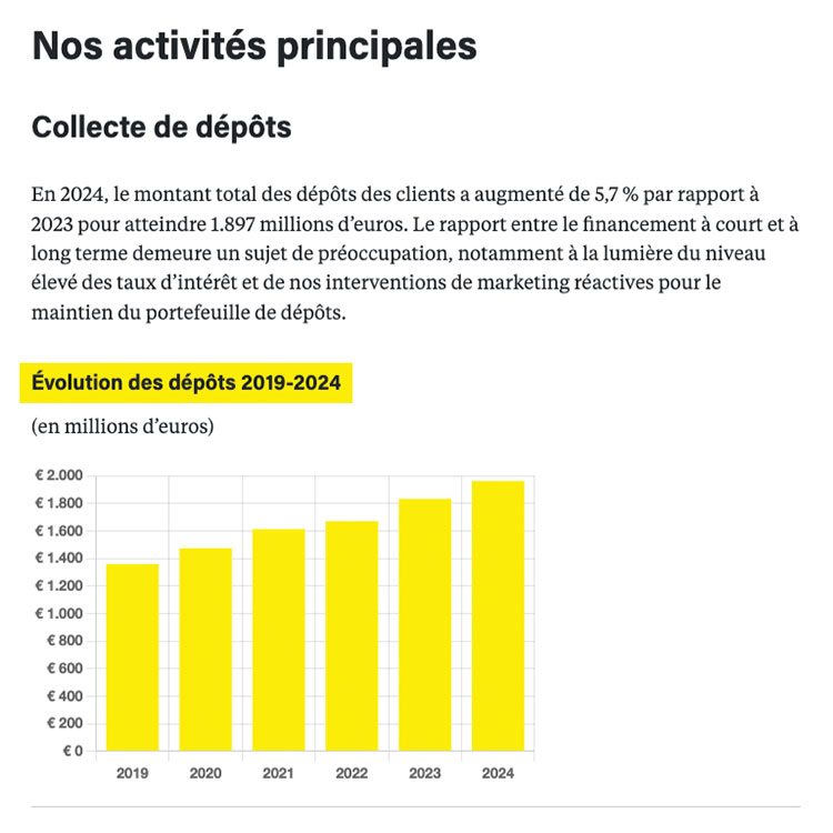 Notre activités principales