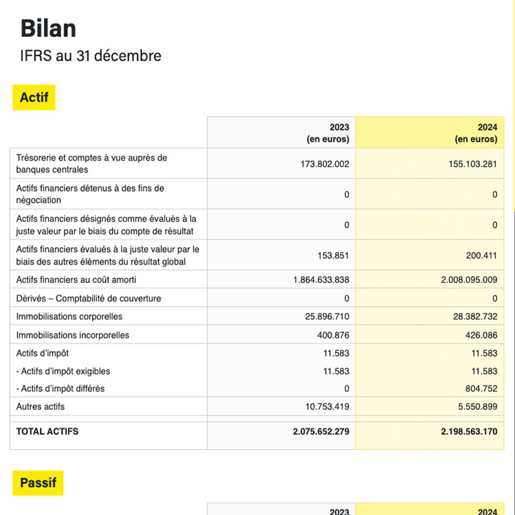 Bilan