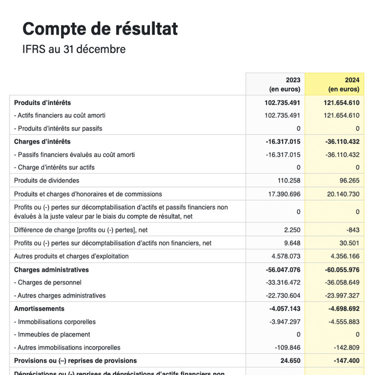 Compte de résultat