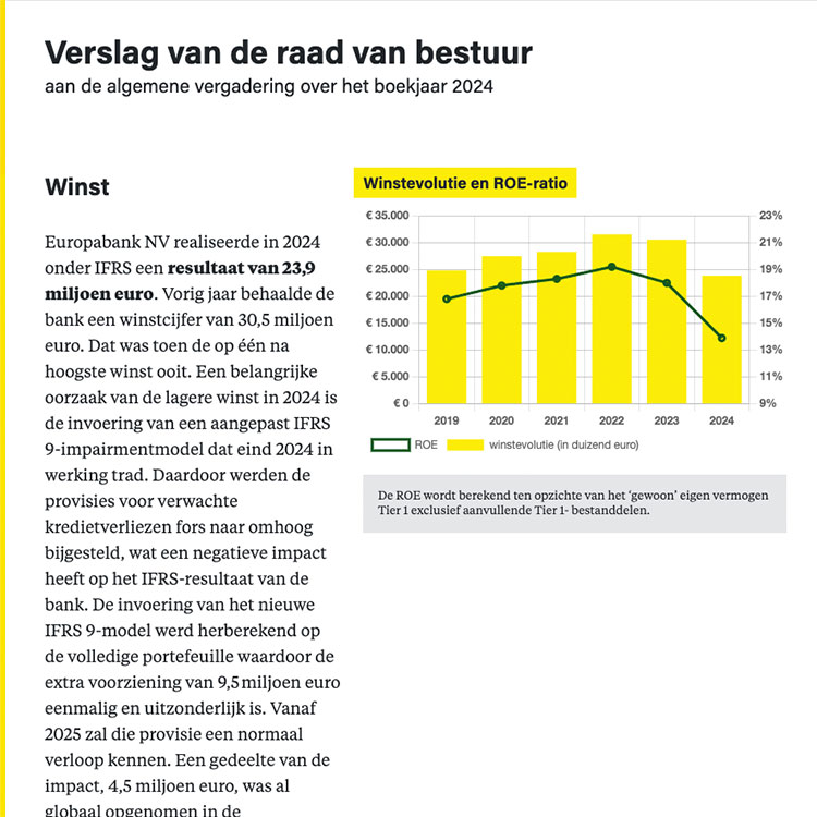 Verslag boekjaar 2021