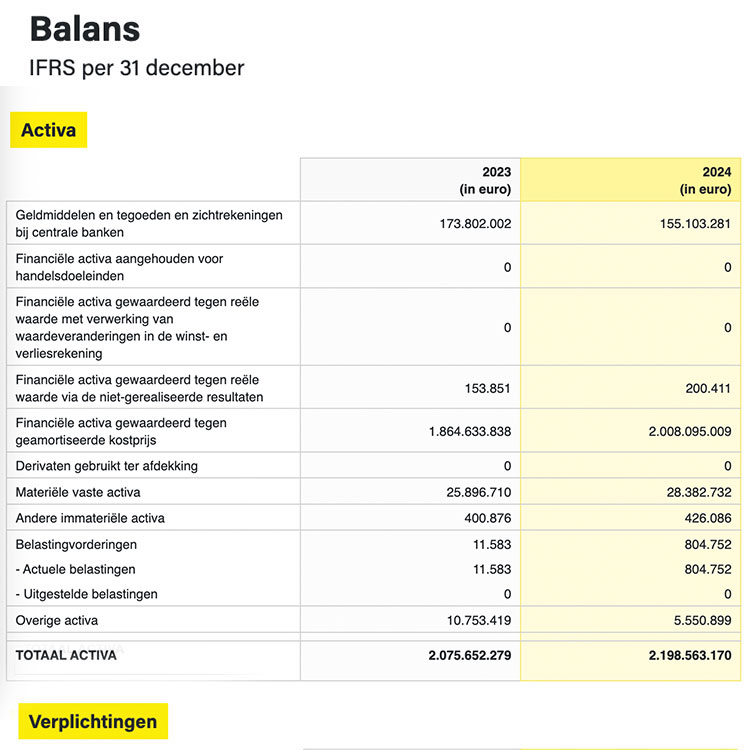 Balans
