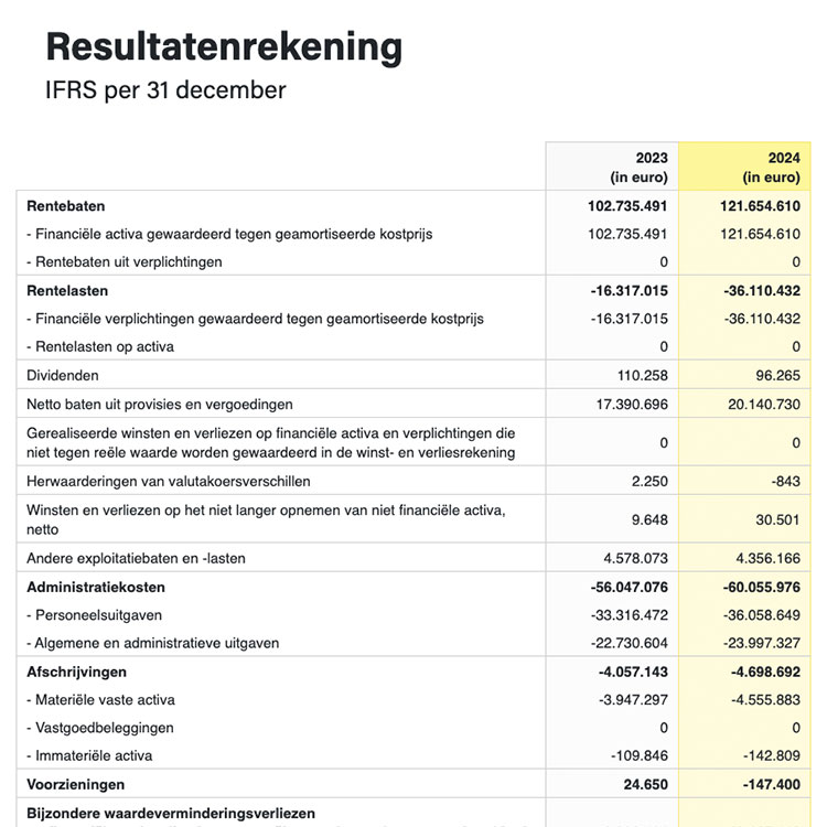 Resultatenrekening